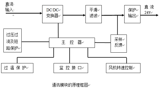 通讯模块