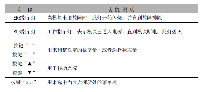 gz22010-6按键指示灯功能