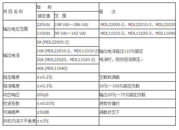 输出指标