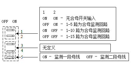 pm2j的sw1设置